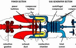 The Essential Information Of The Dual Fuel Generator
