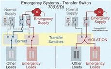 transfer switch