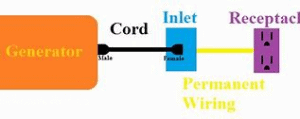 generator to power