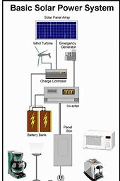 solar generator system