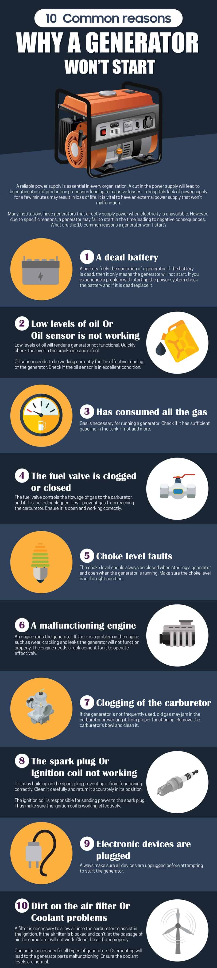 generators Problems infographic