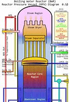 over heating