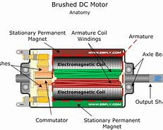 generator inside