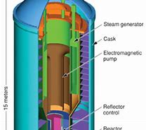 generator continuously?