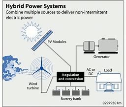 generators