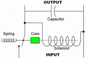 Troubleshooting (Tips)