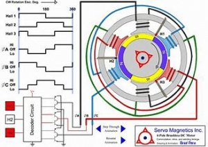 Advanced Guide To Brushless - Generators Zone