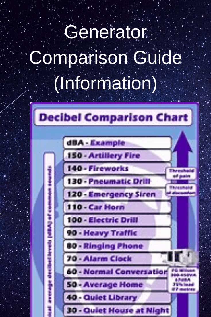 Generator Comparison Chart