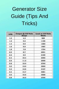 Generator Size Guide (Tips And Tricks)