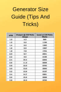 Generator Size Guide (Tips And Tricks) - Generators Zone