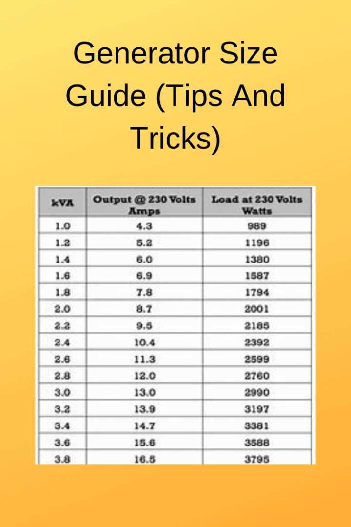 what-size-generator-do-i-need-information-generators-zone