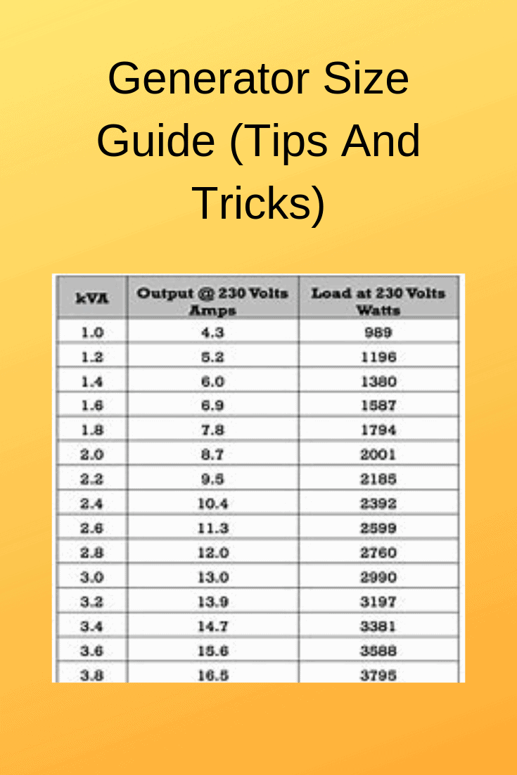 3 Phase Generator Sizing Chart