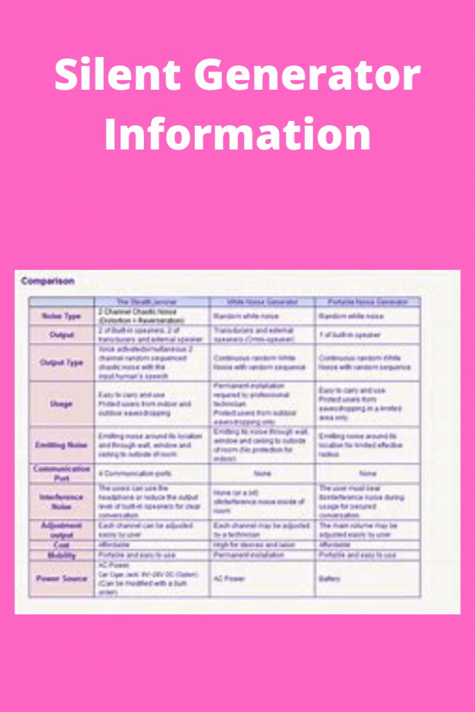 Best Silent Generator (Features, Pros and Cons) Generators Zone