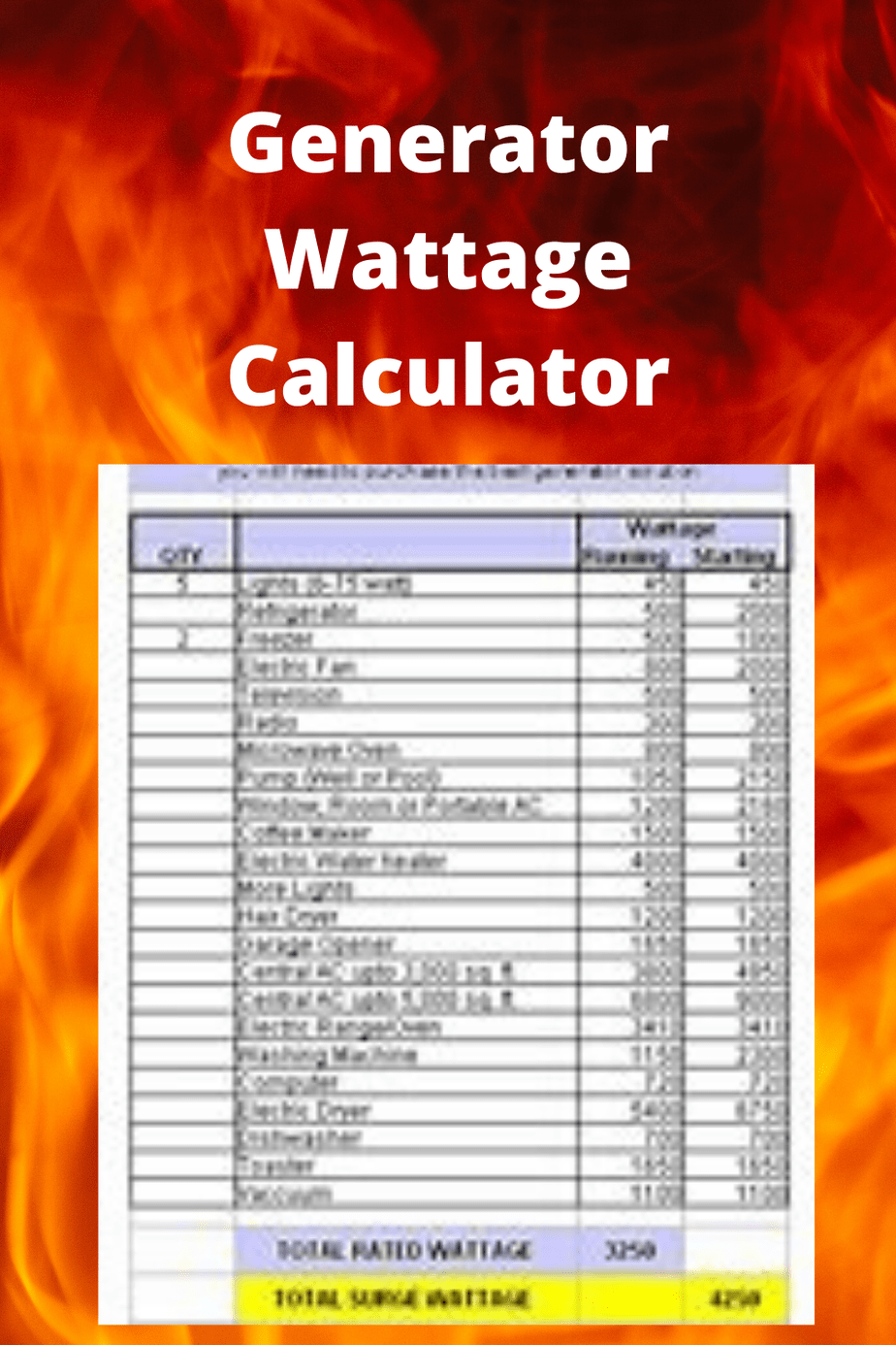 Wattage Chart For Generator Use