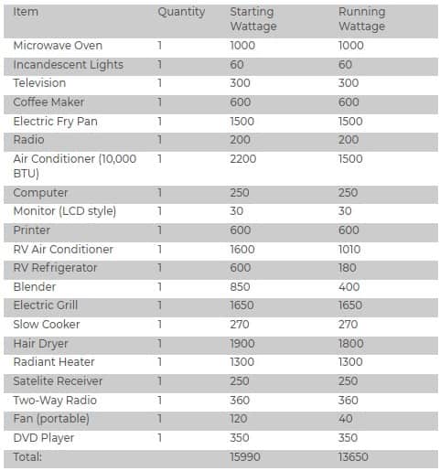 Play Appliances Chart